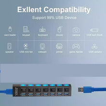 Naložite sliko v pregledovalnik galerije, USB Hubs 7 vrati
